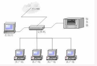 基于防水墻系統的信息安全與保密解決方案在數據處理中的應用