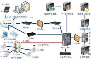 購物卡系統(tǒng)開發(fā)與定制 專業(yè)支付解決方案賦能企業(yè)數(shù)字化零售