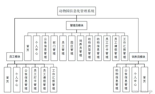 附源碼 計算機(jī)畢業(yè)設(shè)計ssm 動物園信息化管理系統(tǒng)