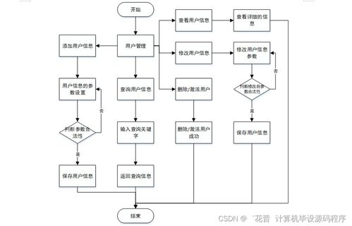 Java學(xué)生實(shí)習(xí)管理系統(tǒng) 從程序設(shè)計、論文撰寫到系統(tǒng)部署與服務(wù)的全流程解析