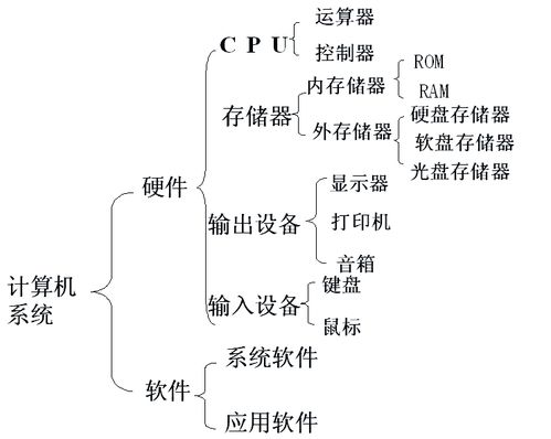 計(jì)算機(jī)硬件系統(tǒng)的組成及各部分功能簡(jiǎn)述