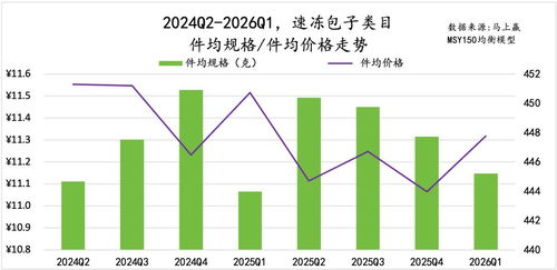 2026年Q1速凍食品市場(chǎng)回顧 數(shù)據(jù)與技術(shù)共舞的新常態(tài)