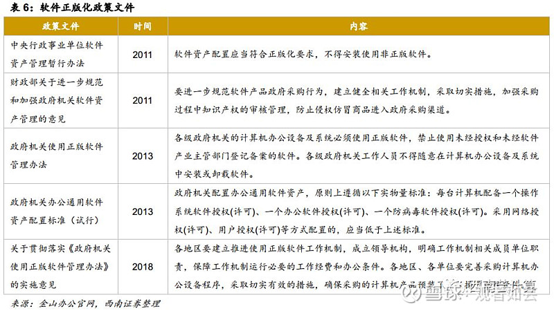 國(guó)產(chǎn)辦公軟件龍頭，智能云化助力未來(lái) 金山辦公(688111)深度分析